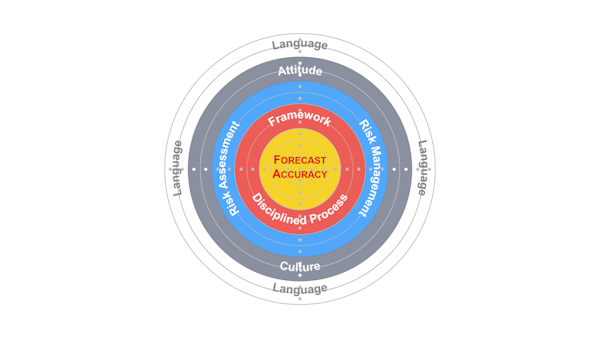 MGR203: Forecast Discussions