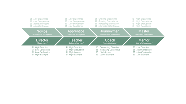 MGR101: Exponential Coaching