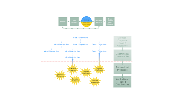 OM210: Value Discovery