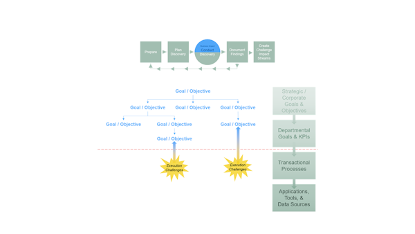 OM212: Business Impact Discovery