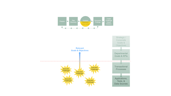 OM213: Execution Challenge Discovery