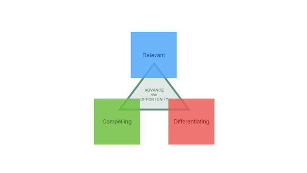 OM230: Value Presentations & Demos course image