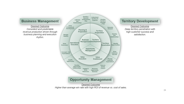 Energy Exemplar Europe – Foundation Assets