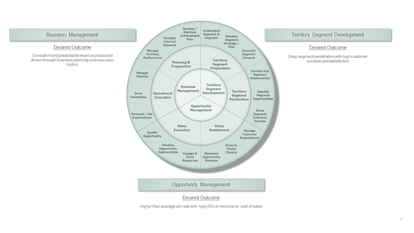 cQuant Foundation Assets