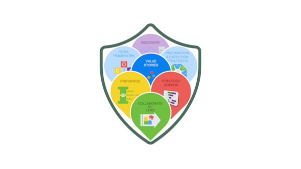 OM330: Advanced Presentation & Demo Strategies